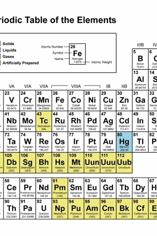 Modern periodic table download for mobile home
